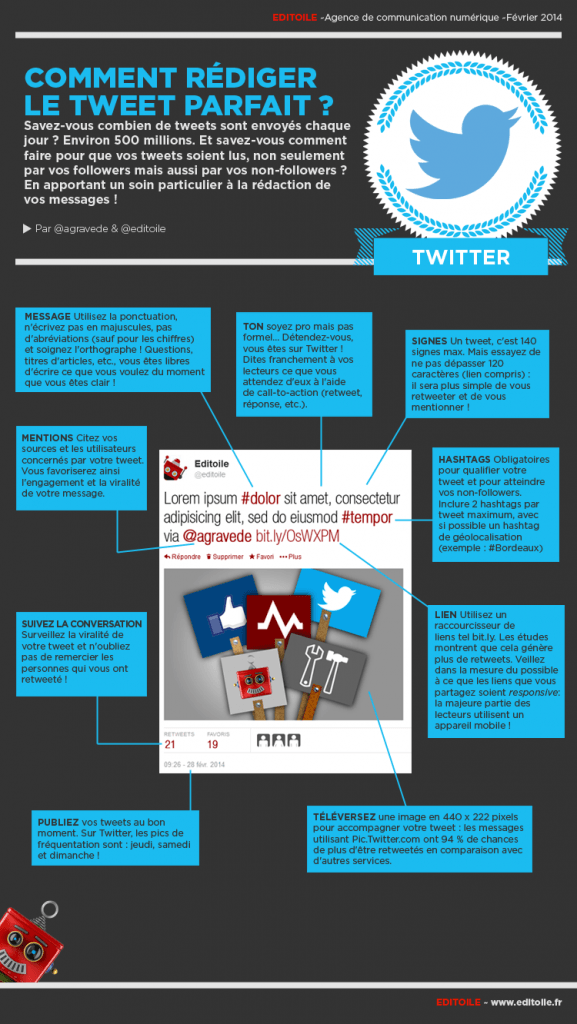 Infographie-Rédiger-le-tweet-parfait-V21