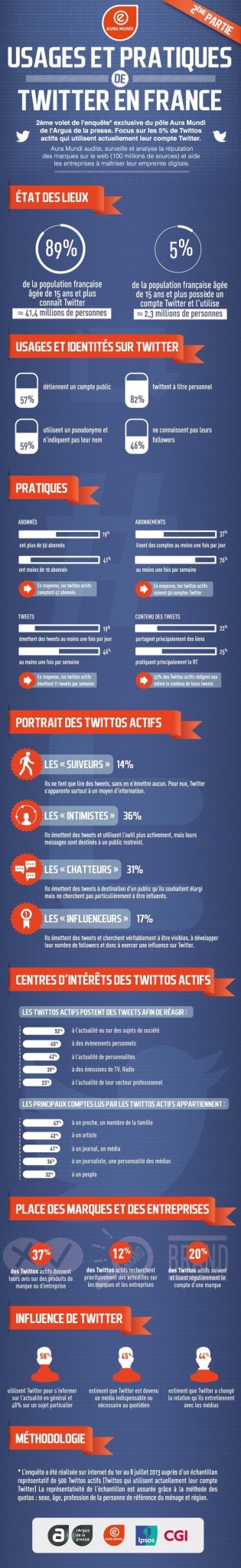 twitter-france-infographie